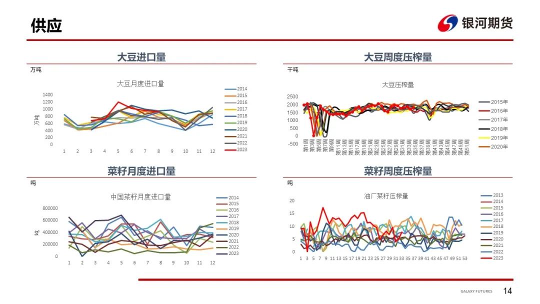 【粕类周报】美豆粕下行压力增加 南美天气迎来改善