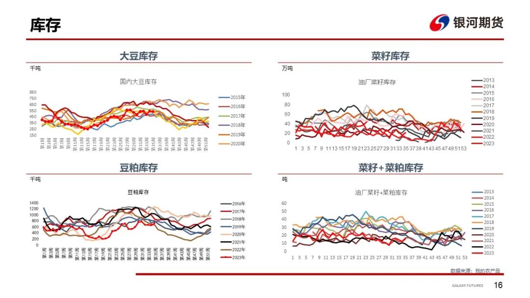 【粕类周报】美豆粕下行压力增加 南美天气迎来改善