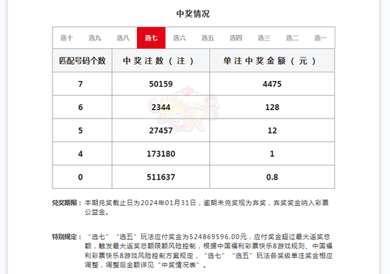 彩民买近5万倍单注彩票中2亿多，且无需缴税？官方回应：暂无人兑奖，无法核实