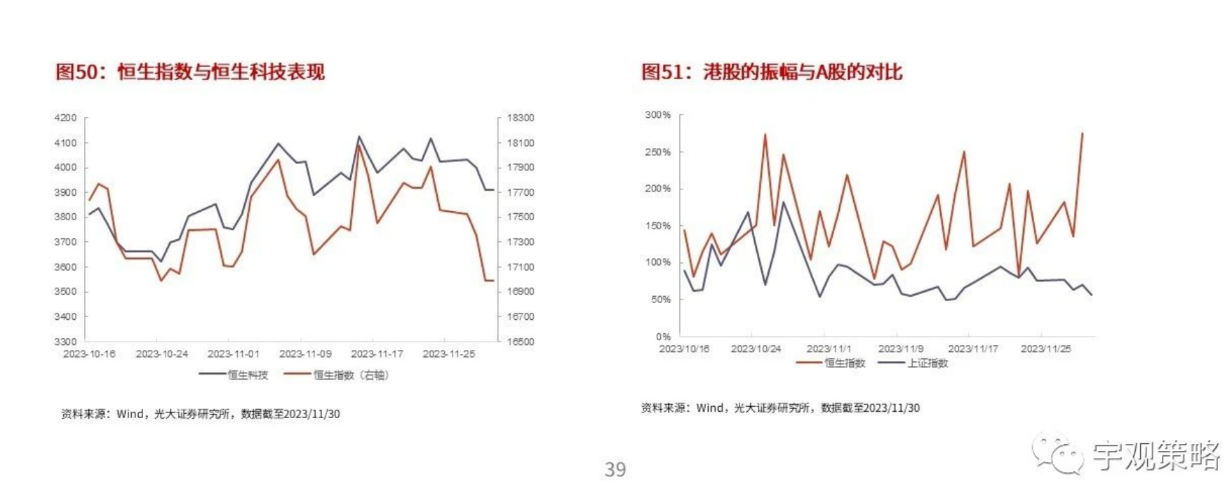 港股持续调整后怎么看？机构称市场弹性更高