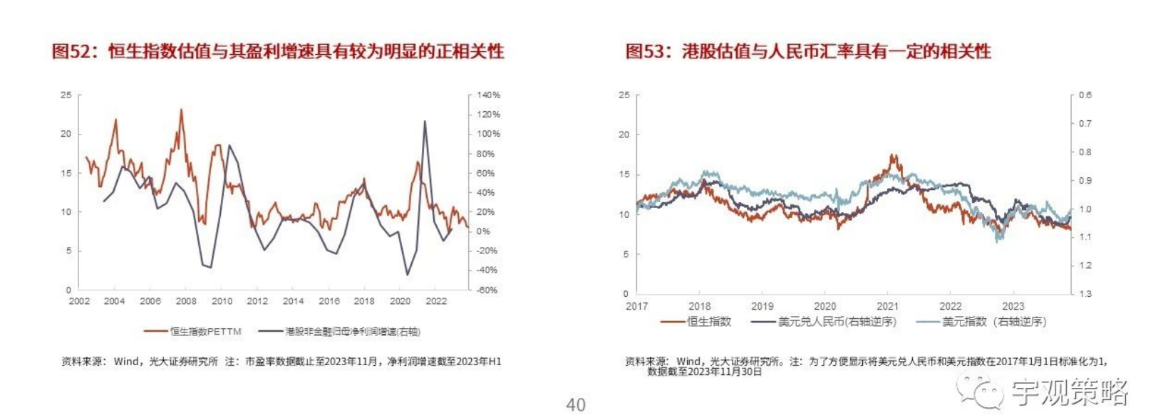 港股持续调整后怎么看？机构称市场弹性更高