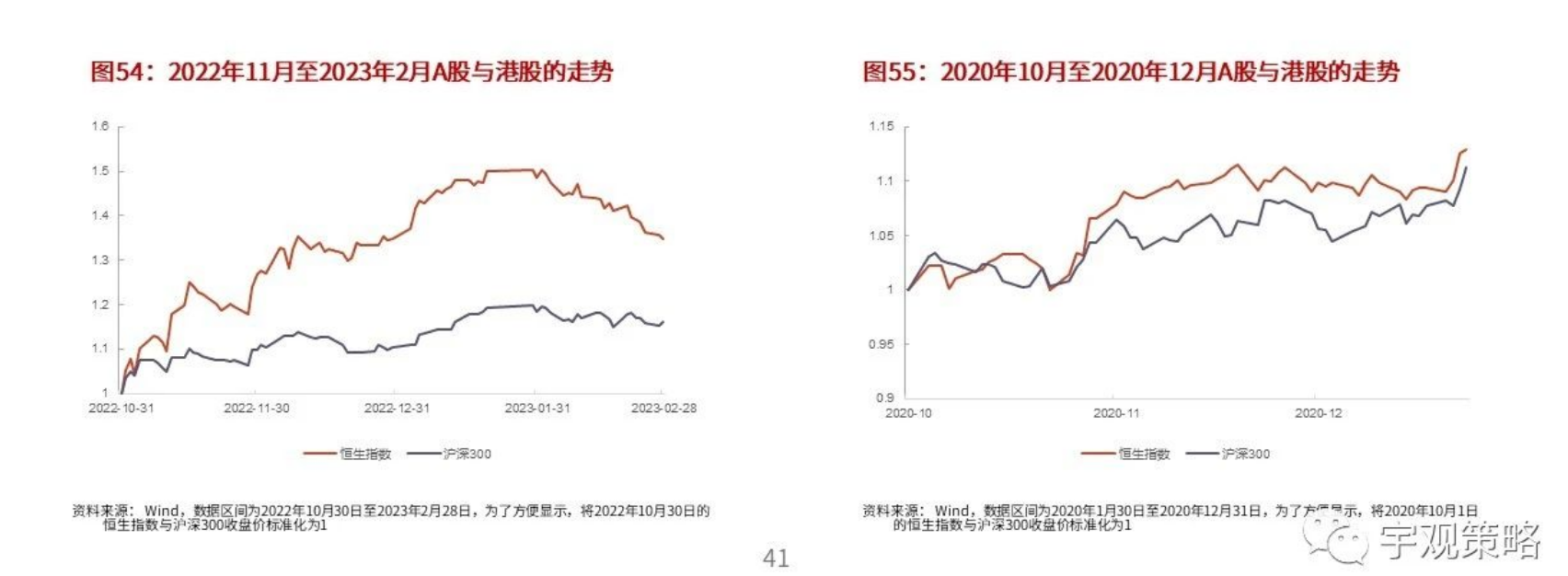 港股持续调整后怎么看？机构称市场弹性更高