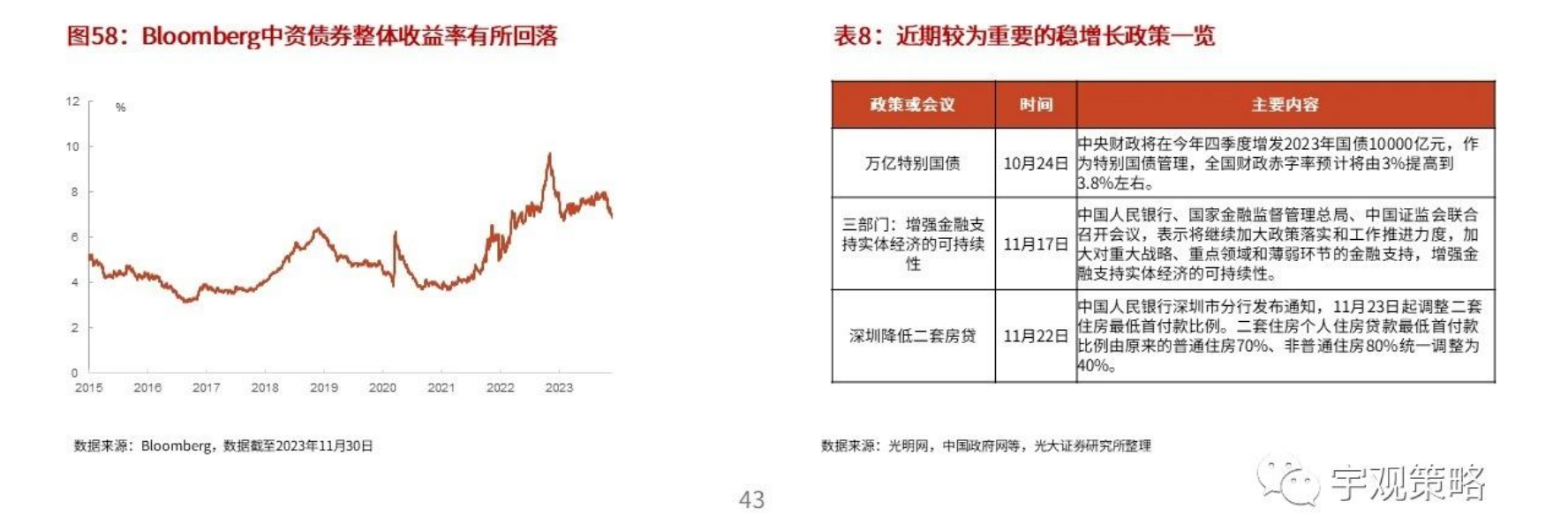 港股持续调整后怎么看？机构称市场弹性更高