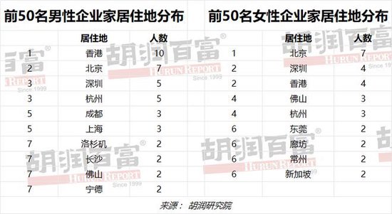 《2023胡润男企业家榜》发布