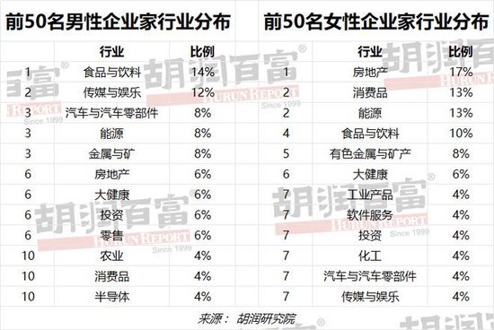 《2023胡润男企业家榜》发布