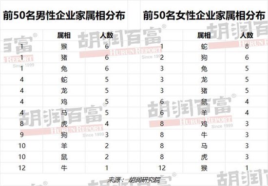 《2023胡润男企业家榜》发布