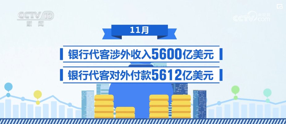 1400亿、1735亿、1981亿！多维数据凸显中国经济“稳中向好”“回升向好”